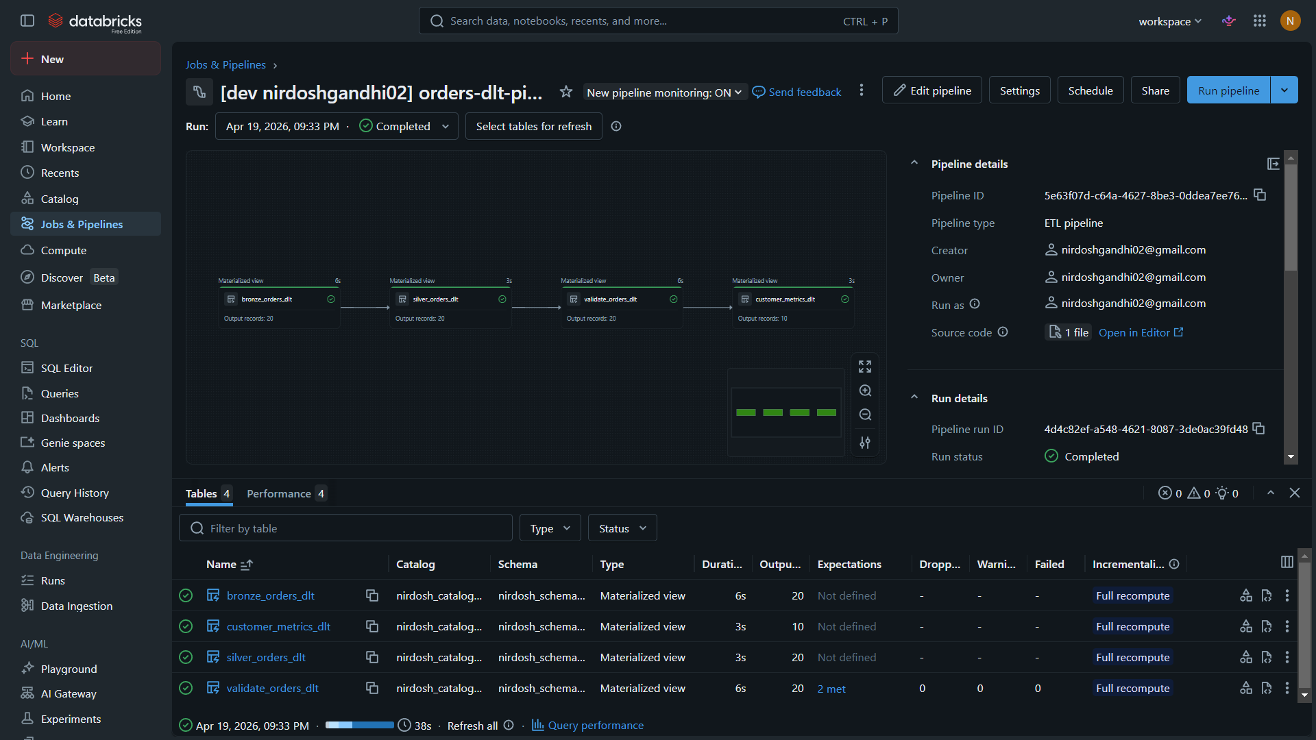 Databricks Data Product
